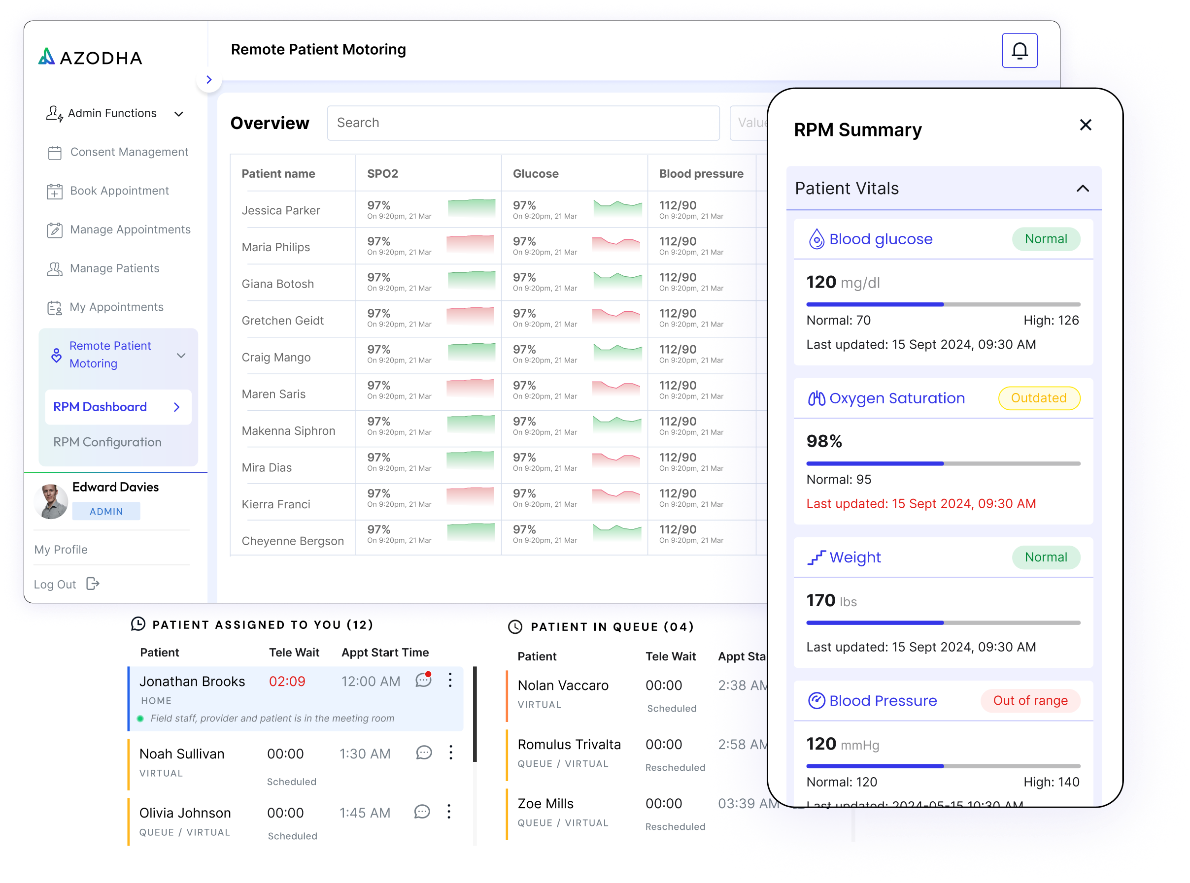 Remote Patient Monitoring Integration